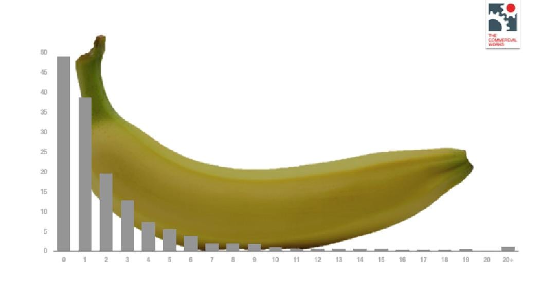 (Blogpost Ronald Voorn) Big Data of Bananen?